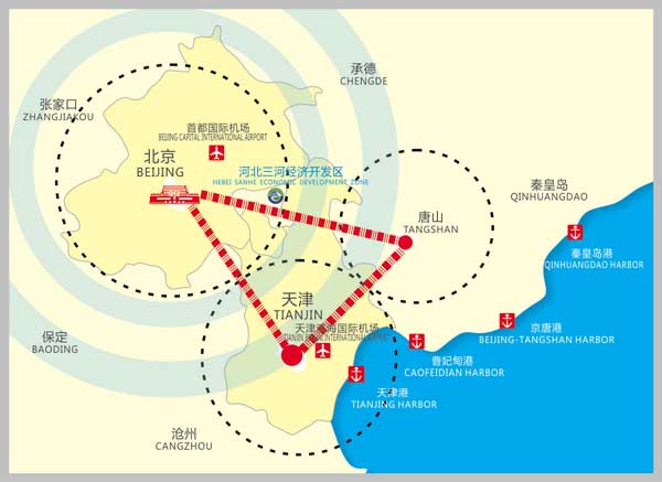 現代產業體系構建