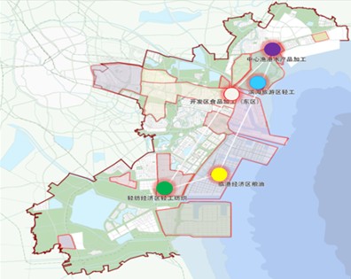 現代產業體系構建