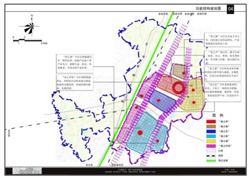 現代產業體系構建