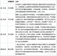 我國產業園區的類型、特點及管理模式分析