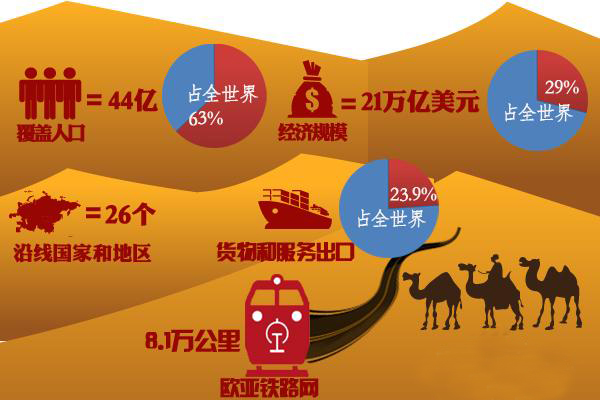 習近平提戰略構想:“一帶一路”打開“筑夢空間”