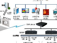產業規劃與產業招商的落地