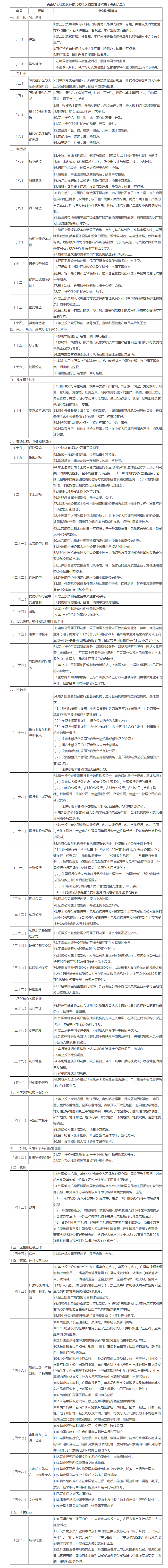 國務(wù)院辦公廳關(guān)于印發(fā)自由貿(mào)易試驗區(qū)外商投資準入特別管理措施(負面清單)的通知