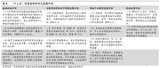 十八屆五中全會前瞻：“十三五”規劃主要內容