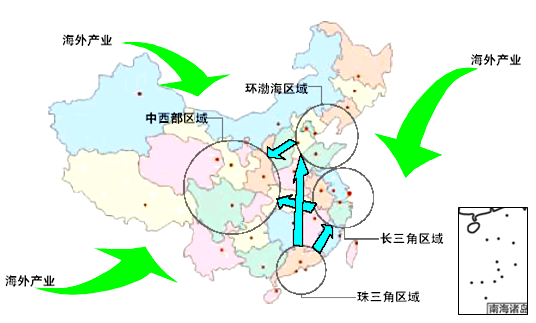 國內產業轉移的區域效應與戰略選擇