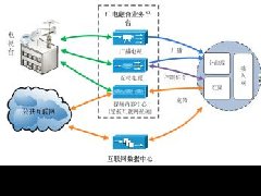 銀川市研究推進十大產業規劃編制