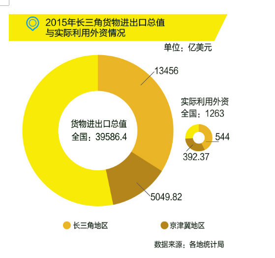 國務院:布局“新長三角”,發力高端制造