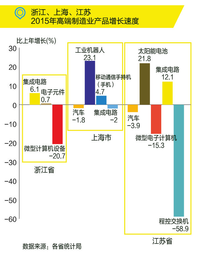 國務院:布局“新長三角”,發力高端制造