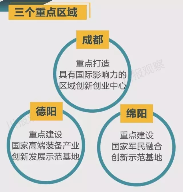 四川省支持成都每個區縣建“高新區”!還有很多重磅消息!