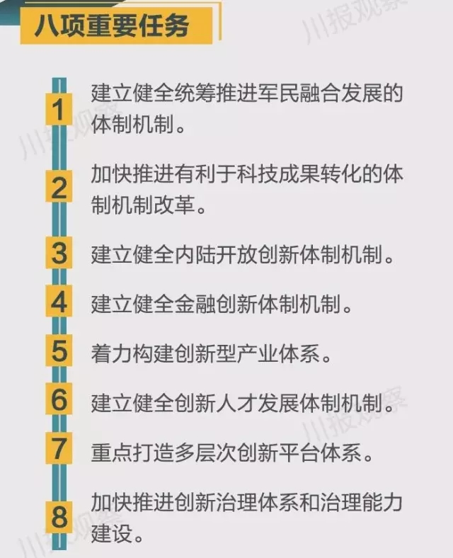 四川省支持成都每個區縣建“高新區”!還有很多重磅消息!
