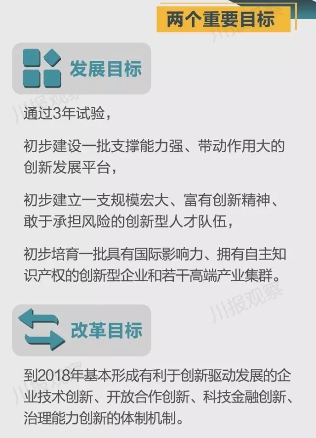 四川省支持成都每個區縣建“高新區”!還有很多重磅消息!