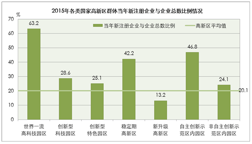 國家高新區創新能力評價報告(2016)全文