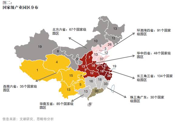 產融結合、服務升級，打造產業園區開發和運營新模式