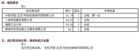我院成功中標“株洲市‘十四五’科學技術發展規劃(2020-2025)”編制項目