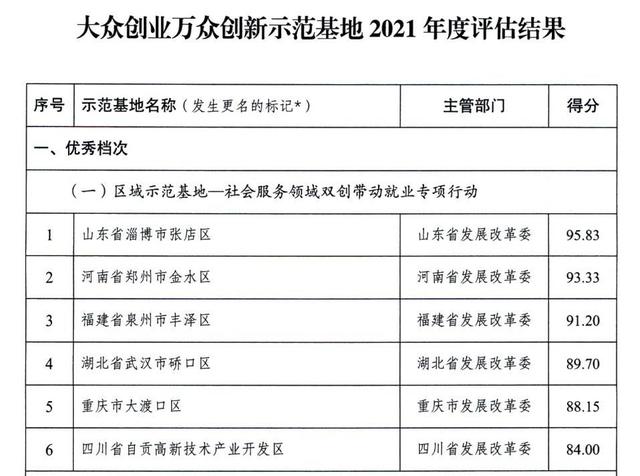 多個(gè)國(guó)家高新區(qū)入選!專業(yè)類特色服務(wù)出口基地名單公布